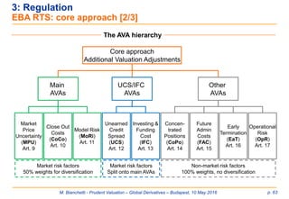 M. Bianchetti - Prudent Valuation – Global Derivatives – Budapest, 10 May 2016 p. 63
3: Regulation
EBA RTS: core approach [2/3]
Core approach
Additional Valuation Adjustments
Market
Price
Uncertainty
(MPU)
Art. 9
Close Out
Costs
(CoCo)
Art. 10
Model Risk
(MoRi)
Art. 11
Unearned
Credit
Spread
(UCS)
Art. 12
Investing &
Funding
Cost
(IFC)
Art. 13
Concen-
trated
Positions
(CoPo)
Art. 14
Future
Admin
Costs
(FAC)
Art. 15
Early
Termination
(EaT)
Art. 16
Main
AVAs
UCS/IFC
AVAs
Other
AVAs
Operational
Risk
(OpR)
Art. 17
The AVA hierarchy
Market risk factors
50% weights for diversification
Market risk factors
Split onto main AVAs
Non-market risk factors
100% weights, no diversification
 
