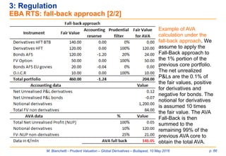 M. Bianchetti - Prudent Valuation – Global Derivatives – Budapest, 10 May 2016 p. 66
3: Regulation
EBA RTS: fall-back approach [2/2]
Example of AVA
calculation under the
fall-back approach. We
assume to apply the
Fall-Back approach to
the 1% portion of the
previous core portfolio.
The net unrealized
P&Ls are the 0.1% of
the fair values, positive
for derivatives and
negative for bonds. The
notional for derivatives
is assumed 10 times
the fair value. The AVA
Fall-Back is then
summed to the
remaining 99% of the
previous AVA core to
obtain the total AVA.
 