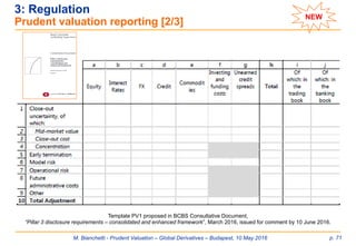 M. Bianchetti - Prudent Valuation – Global Derivatives – Budapest, 10 May 2016 p. 71
Template PV1 proposed in BCBS Consultative Document,
“Pillar 3 disclosure requirements – consolidated and enhanced framework”, March 2016, issued for comment by 10 June 2016.
3: Regulation
Prudent valuation reporting [2/3]
NEW
 