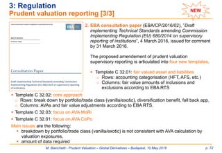 M. Bianchetti - Prudent Valuation – Global Derivatives – Budapest, 10 May 2016 p. 72
2. EBA consultation paper (EBA/CP/2016/02), ”Draft
implementing Technical Standards amending Commission
Implementing Regulation (EU) 680/2014 on supervisory
reporting of institutions”, 4 March 2016, issued for comment
by 31 March 2016.
The proposed amendement of prudent valuation
supervisory reporting is articulated into four new templates.
 Template C 32.01: fair valued asset and liabilities
o Rows: accounting categorisation (HFT, AFS, etc.)
o Columns: fair value amounts of inclusions and
exclusions according to EBA RTS
 Template C 32.02: core approach
o Rows: break down by portfolio/trade class (vanilla/exotic), diversification benefit, fall back app.
o Columns: AVAs and fair value adjustments according to EBA RTS.
 Template C 32.03: focus on AVA MoRi
 Template C 32.01: focus on AVA CoPo
Main issues are the following:
 breakdown by portfolio/trade class (vanilla/exotic) is not consistent with AVA calculation by
valuation exposures,
 amount of data required
3: Regulation
Prudent valuation reporting [3/3]
NEW
 