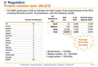 M. Bianchetti - Prudent Valuation – Global Derivatives – Budapest, 10 May 2016 p. 74
 The EBA conducted a QIS to estimate the total impact of the requirements of the RTS
including 59 banks across 15 jurisdictions, with the following results.
 Small banks: < 15 €/bln
 Medium banks: 15 - 100 €/bln
 Large banks: > 100 €/bln
Average
227 €/mln
per bank
3: Regulation
Prudent valuation data: QIS [2/3]
 
