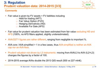 M. Bianchetti - Prudent Valuation – Global Derivatives – Budapest, 10 May 2016 p. 78
Comments
 Fair value is given by FV assets + FV liablities including
o Held for trading (HFT)
o Fair Value Option (FVO)
o Hedging Derivatives (HD)
o Available For Sale (AFS)
 Fair value for prudent valuation has been estimated from fair value excluding HD and
AFS (100%, no AFS filters applied, slightly underestimated).
 AVA/CET1 figures are rather different, ranging from negligible to important %.
 AVA core / AVA simplified > 1 in a few cases, thus AVA simplified is neither an AVA
cap nor an AVA floor.
 Prudent valuation not driven by L3 instruments: moving from AVA/L3 to AVA /(L2+L3)
changes the figures by a factor of 100.
 2014-2015 average AVAs double the 2013 QIS result (500 vs 227 mln€).
3: Regulation
Prudent valuation data: 2014-2015 [3/3]
NEW
 