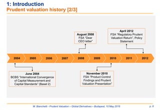 M. Bianchetti - Prudent Valuation – Global Derivatives – Budapest, 10 May 2016 p. 8
1: Introduction
Prudent valuation history [2/3]
August 2008
FSA “Dear
CEO letter”
November 2010
FSA “Product Control
Findings and Prudent
Valuation Presentation”
April 2012
FSA “Regulatory Prudent
Valuation Return”, Policy
Statement
2008 2009 2010 2011 20122006 20072004 2005
June 2004
BCBS “International Convergence
of Capital Measurement and
Capital Standards” (Basel 2)
 