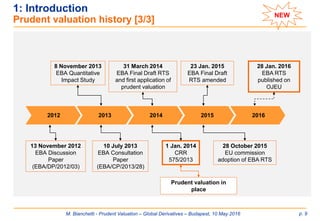 M. Bianchetti - Prudent Valuation – Global Derivatives – Budapest, 10 May 2016 p. 9
1: Introduction
Prudent valuation history [3/3]
13 November 2012
EBA Discussion
Paper
(EBA/DP/2012/03)
10 July 2013
EBA Consultation
Paper
(EBA/CP/2013/28)
1 Jan. 2014
CRR
575/2013
31 March 2014
EBA Final Draft RTS
and first application of
prudent valuation
28 Jan. 2016
EBA RTS
published on
OJEU
8 November 2013
EBA Quantitative
Impact Study
2012 2013 2014 2015
23 Jan. 2015
EBA Final Draft
RTS amended
Prudent valuation in
place
2016
28 October 2015
EU commission
adoption of EBA RTS
NEW
 