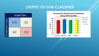 DEEP LEARNING-POWERED TIM MODEL FOR EARLY BREAST CANCER TUMOR DETECTION ...