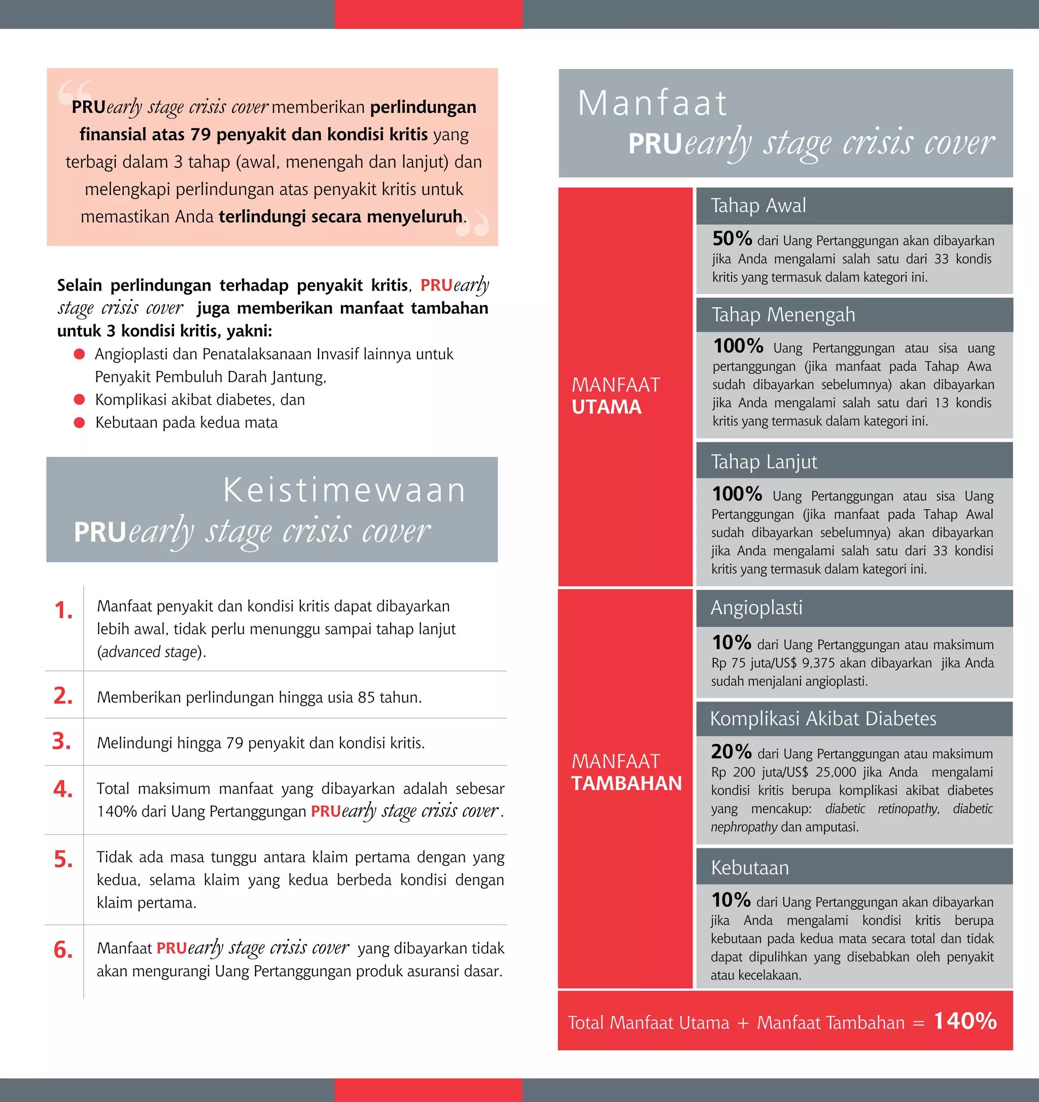 Pruearly Stage Crisis Cover Brochure | PDF