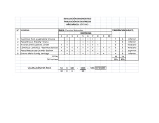 Prueb diagnosticoseptimo-
