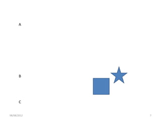 A




       B




       C


08/08/2012   7
 