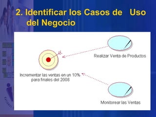 2. Identificar los Casos de Uso
del Negocio

 