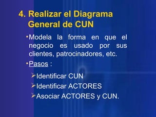 4. Realizar el Diagrama
General de CUN
• Modela la forma en que el
negocio es usado por sus
clientes, patrocinadores, etc.
• Pasos :
Identificar CUN
Identificar ACTORES
Asociar ACTORES y CUN.

 