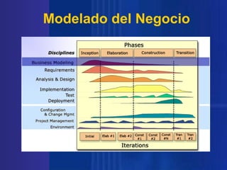 Modelado del Negocio

 