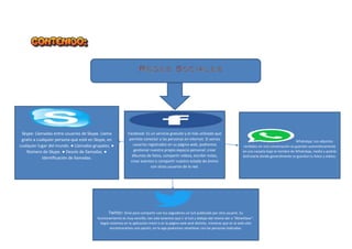 Facebook: Es un servicio gratuito y el más utilizado que
permite conectar a las personas en internet. Si somos
usuarios registrados en su página web, podremos
gestionar nuestro propio espacio personal: crear
álbumes de fotos, compartir vídeos, escribir notas,
crear eventos o compartir nuestro estado de ánimo
con otros usuarios de la red.
Skype: Llamadas entre usuarios de Skype. Llama
gratis a cualquier persona que esté en Skype, en
cualquier lugar del mundo. ● Llamadas grupales. ●
Número de Skype. ● Desvío de llamadas. ●
Identificación de llamadas.
WhatsApp: Los adjuntos
recibidos en una conversación se guardan automáticamente
en una carpeta bajo el nombre de WhatsApp, media y podrás
disfrutarla donde generalmente se guardan tu fotos y videos.
Twitter: Sirve para compartir con tus seguidores un tuit publicado por otro usuario. Su
funcionamiento es muy sencillo, tan solo tenemos que ir al tuit y debajo del mismo dar a “Retwittear”.
Según estemos en la aplicación móvil o en la página web será distinto, mientras que en la web sólo
encontraremos una opción, en la app podremos retwittear con las personas indicadas.
 