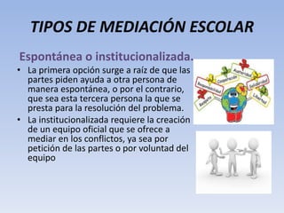 TIPOS DE MEDIACIÓN ESCOLAR
Espontánea o institucionalizada.
• La primera opción surge a raíz de que las
partes piden ayuda a otra persona de
manera espontánea, o por el contrario,
que sea esta tercera persona la que se
presta para la resolución del problema.
• La institucionalizada requiere la creación
de un equipo oficial que se ofrece a
mediar en los conflictos, ya sea por
petición de las partes o por voluntad del
equipo
 