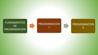 FUNDAMENTOS
DE
PROGRAMACION
PROGRAMACION
I
PROGRAMACION
II
 