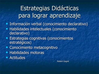 Estrategias Didácticas para lograr aprendizaje Información verbal (conocimiento declarativo) Habilidades intelectuales (conocimiento declarativo) Estrategias cognitivas (conocimientos estratégicos) Conocimiento metacognitivo Habilidades motoras Actitudes Robert Gagné 