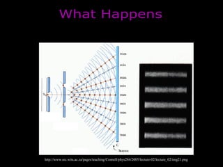 http://www.src.wits.ac.za/pages/teaching/Connell/phys284/2005/lecture-02/lecture_02/img21.png What Happens 