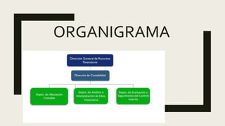 ORGANIGRAMA
 