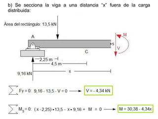 b) Se secciona la viga a una distancia “x” fuera de la carga distribuida:  