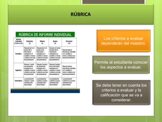 Los criterios a evaluar
dependerán del maestro.
Permite al estudiante conocer
los aspectos a evaluar.
Se debe tener en cuenta los
criterios a evaluar y la
calificación que se va a
considerar.
 
