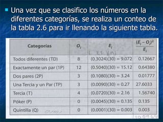 Una vez que se clasifico los números en la diferentes categorías, se realiza un conteo de la tabla 2.6 para ir llenando la siguiente tabla. 
