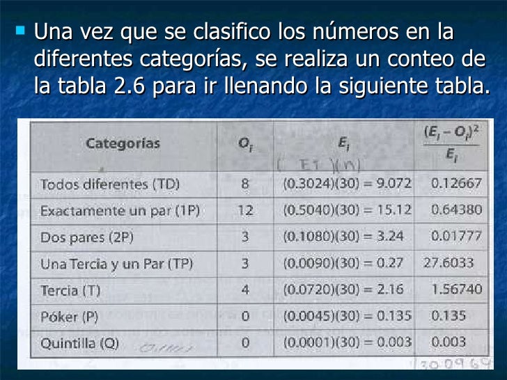 Prueba de poker ejemplos