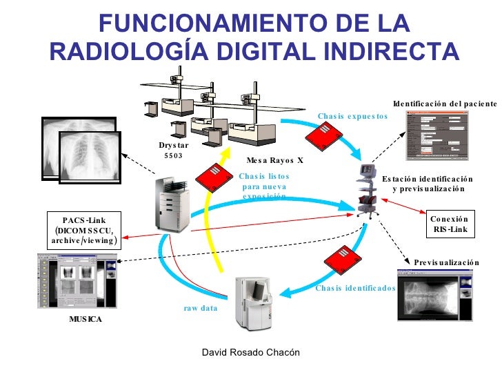 Prueba1