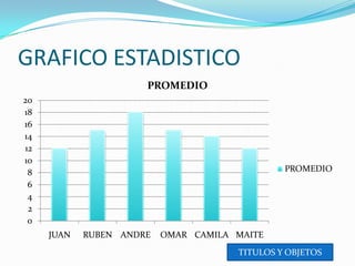 GRAFICO ESTADISTICOTITULOS Y OBJETOS