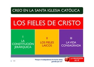 CREO EN LA SANTA IGLESIA CATÓLICA
LOS FIELES DE CRISTO
I
LA
CONSTITUCIÓN
JERÁRQUICA
II
LOS FIELES
LAICOS
III
LAVIDA
CONSAGRADA
131
"Porque el todopoderoso ha hecho obras
grandes por mí"
LA PROFESIÓN
DE FE
 