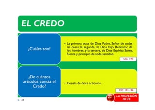 EL CREDO
• La primera trata de Dios Padre, Señor de todas
las cosas; la segunda, de Dios Hijo, Redentor de
los hombres; y la tercera, de Dios Espíritu Santo,
fuente y principio de toda santidad.
¿Cuáles son?
fuente y principio de toda santidad.
• Consta de doce artículos .
¿De cuántos
artículos consta el
Credo?
CIC 190
CIC 191-196
24
LA PROFESIÓN
DE FE
 