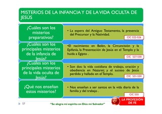 MISTERIOS DE LA INFANCIAY DE LAVIDA OCULTA DE
JESÚS
• La espera del Antiguo Testamento, la presencia
del Precursor y la Natividad.
¿Cuáles son los
misterios
preparativos?
•El nacimiento en Belén, la Circuncisión y la
Epifanía, la Presentación de Jesús en el Templo y la
huida a Egipto .
¿Cuáles son los
principales misterios
de la infancia de
Jesús?
CIC 527-530
CIC 522-526
Jesús?
• Son dos: la vida cotidiana de trabajo, oración y
obediencia en Nazaret; y el suceso de Jesús
perdido y hallado en elTemplo.
¿Cuáles son los
principales misterios
de la vida oculta de
Jesús?
• Nos enseñan a ser santos en la vida diaria de la
familia y del trabajo .
¿Qué nos enseñan
estos misterios?
CIC 533
CIC 531-534
CIC 527-530
57
LA PROFESIÓN
DE FE“Se alegra mi espíritu en Dios mi Salvador”
 