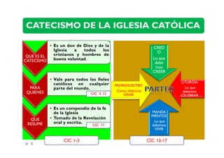 Curso: Catecismo de la Iglesia Católica | PDF