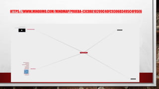 HTTPS://WWW.MINDOMO.COM/MINDMAP/PRUEBA-E3CDBE10209C40FC9306D3495C4F95E6
 