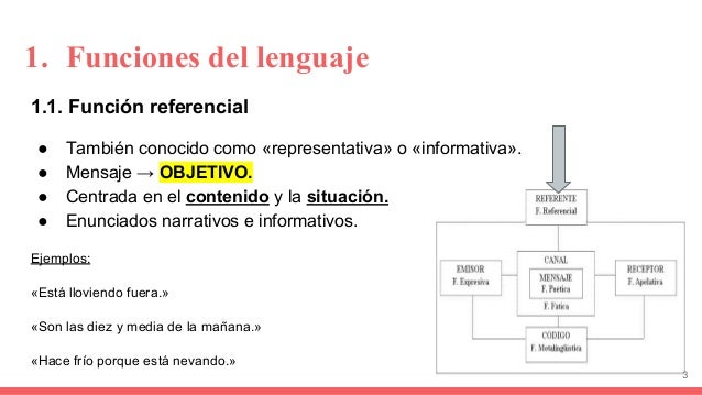 Las funciones del lenguaje de Jakobson Joaquín Casado