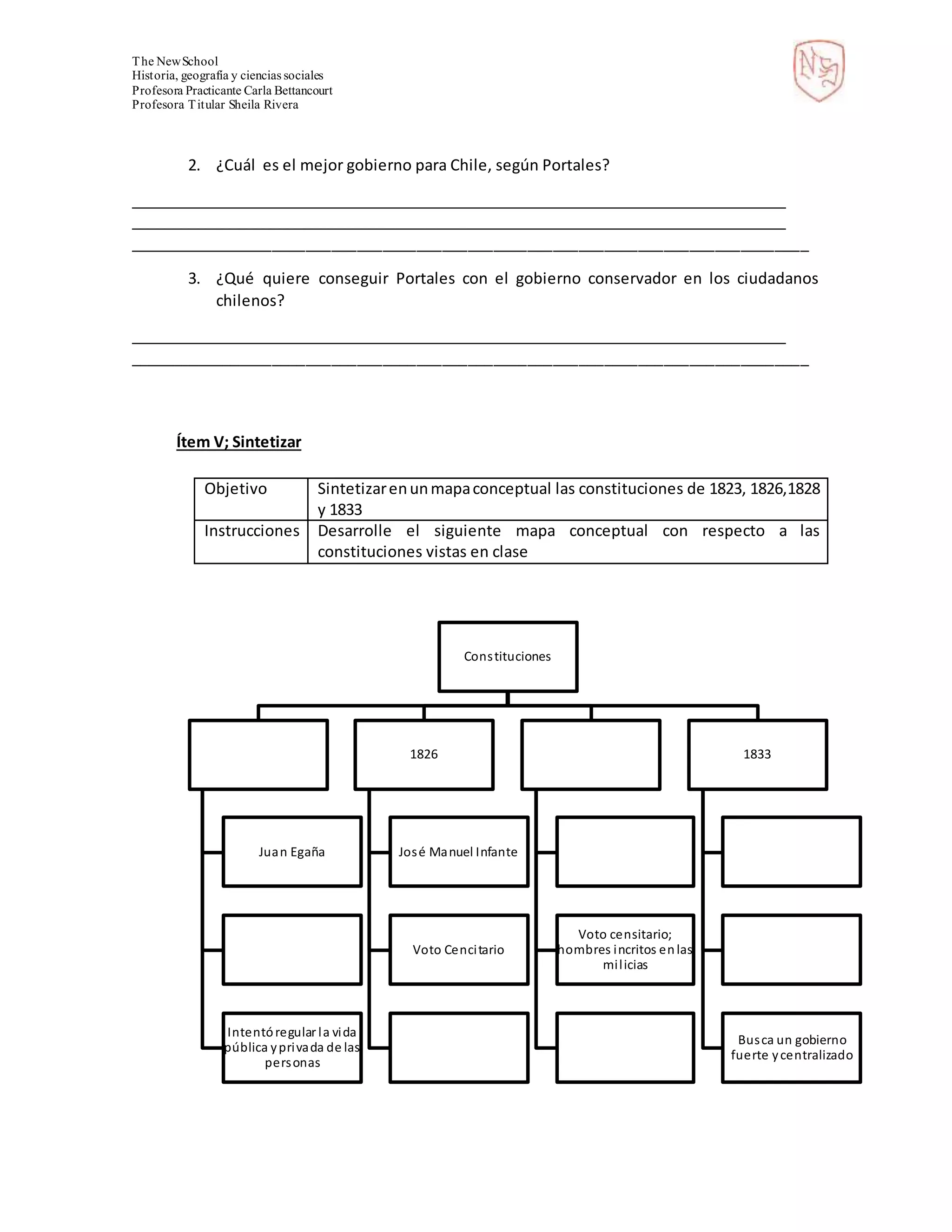 The NewSchool
Historia, geografía y ciencias sociales
Profesora Practicante Carla Bettancourt
Profesora Titular Sheila Rivera
2. ¿Cuál es el mejor gobierno para Chile, según Portales?
________________________________________________________________________________
________________________________________________________________________________
________________________________________________________________________________
3. ¿Qué quiere conseguir Portales con el gobierno conservador en los ciudadanos
chilenos?
________________________________________________________________________________
________________________________________________________________________________
Ítem V; Sintetizar
Objetivo Sintetizarenunmapaconceptual las constituciones de 1823, 1826,1828
y 1833
Instrucciones Desarrolle el siguiente mapa conceptual con respecto a las
constituciones vistas en clase
Constituciones
Juan Egaña
Intentóregular la vida
pública yprivada de las
personas
1826
José Manuel Infante
Voto Cencitario
Voto censitario;
hombres incritos enlas
milicias
1833
Busca un gobierno
fuerte ycentralizado
 