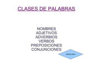 CLASES DE PALABRAS
NOMBRES
ADJETIVOS
ADVERBIOS
VERBOS
PREPOSICIONES
CONJUNCIONES
GRAZALEMA
 