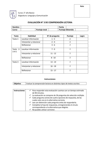 Curso: 2° año Basico
Asignatura: Lenguaje y Comunicación
EVALUACIÓN N° 3 DE COMPRENSIÓN LECTORA
Nombre Fecha
Curso Puntaje total Puntaje Obtenido
Texto Habilidad N° de pregunta Puntaje Logro
Texto 1 Localizar Información 1 - 5 2
Interpretar y relacionar 2 - 4 2
Reflexionar 3 - 6 2
Texto 2-
3-4-5
Localizar Información 7 - 9 2
Interpretar y relacionar 11 - 12 2
Reflexionar 8 - 10 2
Texto 3 Localizar Información 13 - 14 2
Interpretar y relacionar 16 - 18 2
Reflexionar 15 - 17 2
Instrucciones:
Objetivo Evaluar la comprensión lectora en distintos tipos de textos escritos
Instrucciones  Para responder esta evaluación cuentas con un tiempo estimado
de 90 minutos.
 La evaluación se compone de 36 preguntas de selección múltiple.
 Cada pregunta consta de cuatro opciones de respuesta, de las
cuales solo una es la alternativa correcta.
 Lee con detención cada pregunta antes de responderla.
 Completa la hoja de respuestas, ennegreciendo el círculo
correspondiente a la alternativa que elegiste.
 No puedes utilizar corrector.
Nota
 