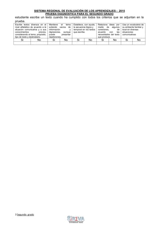 SISTEMA REGIONAL DE EVALUACIÓN DE LOS APRENDIZAJES - 2015
PRUEBA DIAGNOSTICA PARA EL SEGUNDO GRADO
3 Segundo grado Sigue
adelante
estudiante escribe un texto cuando ha cumplido con todos los criterios que se adjuntan en la
prueba.
Escribe textos diversos en el
nivel alfabético de acuerdo a la
situación comunicativa y a sus
conocimientos previos,
considerando el tema, propósito,
tipo de texto y destinatario.
Mantiene el tema
evitando vacíos de
información y
digresiones, aunque
puede presentar
repeticiones.
Establece, con ayuda,
la secuencia lógica y
temporal en los textos
que escribe.
Relaciona ideas por
medio de algunos
conectores, de
acuerdo con las
necesidades del texto
que produce.
Usa un vocabulario de
su ambiente familiar y
local en diversas
situaciones
comunicativas
Si No Si No Si No Si No Si No
 