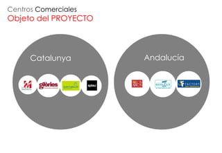 Centros Comerciales
Objeto del PROYECTO




      Catalunya       Andalucía
 