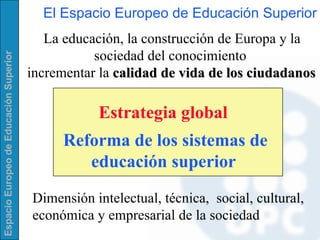 Estrategia global   Reforma de los sistemas de educación superior   La educación, la construcción de Europa y la sociedad del conocimiento  incrementar la  calidad de vida de los ciudadanos   Dimensión intelectual, técnica,  social, cultural, económica y empresarial   de la sociedad  El Espacio Europeo de Educación Superior 