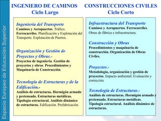 Infraestructura del Transporte Caminos y Aeropuertos .  Ferrocarriles . Obras de fábrica e infraestructura .   Construcción y Obras   Procedimientos y maquinaria de construcción. Organización de Obras Civiles.   Proyectos .-  Metodología, organización y gestión de proyectos . Impacto ambiental: Evaluación y corrección. Tecnología de Estructuras .-  Análisis de estructuras. Hormigón armado y pretensado. Estructuras metálicas. Tipología estructural. Análisis dinámico de estructuras.  CONSTRUCCIONES CIVILES Ciclo Corto Ingeniería del Transporte Caminos y Aeropuertos . Tráfico.  Ferrocarriles . Planificación y Explotación del Transporte. Explotación de Puertos. Organización y Gestión de Proyectos y Obras .-   Proyectos de ingeniería .  Gestión de proyectos y obras .  Procedimientos y Maquinaria de Construcción . Tecnología de Estructuras y de la Edificación .-   Análisis de estructuras. Hormigón armado y pretensado. Estructuras metálicas. Tipología estructural. Análisis dinámico de estructuras.  Edificación. Prefabricación.   INGENIERO DE CAMINOS  Ciclo Largo 