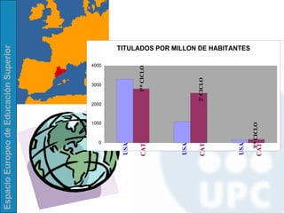 1 ER  CICLO 2º CICLO 3 ER  CICLO USA USA USA CAT CAT CAT 