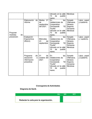 Ubicado en la calle
10 de pueblo
nuevo.
Mendoza
Proponer
medidas de
prevención
Elaboración de
informe
Martes 21
de
septiembre
del 2021.
En las
instalaciones de
Cooperativa
Cecosesola “El
Triunfo”
Ubicado en la calle
10 de pueblo
nuevo.
Danyelo
Villanueva.
Génesis
Segovia.
Giovanna
Mendoza
Lápiz, papel
y cuaderno.
Evaluación
Ergonomica
(RULA)
Miércoles
23 de
septiembre
En las
instalaciones de
Cooperativa
Cecosesola “El
Triunfo”
Ubicado en la calle
10 de pueblo
nuevo.
Danyelo
Villanueva.
Génesis
Segovia.
Giovanna
Mendoza
Lápiz, papel
y cuaderno.
Programa de
educación e
información
preventiva
01 de
octubre del
2021
En las
instalaciones de
Cooperativa
Cecosesola “El
Triunfo”
Ubicado en la calle
10 de pueblo
nuevo.
Danyelo
Villanueva.
Génesis
Segovia.
Giovanna
Mendoza
Lápiz, papel
y cuaderno.
Cronograma de Actividades
Diagrama de Gantt.
JUL. SEP. OCT.
Redactar la carta para la organización.
 