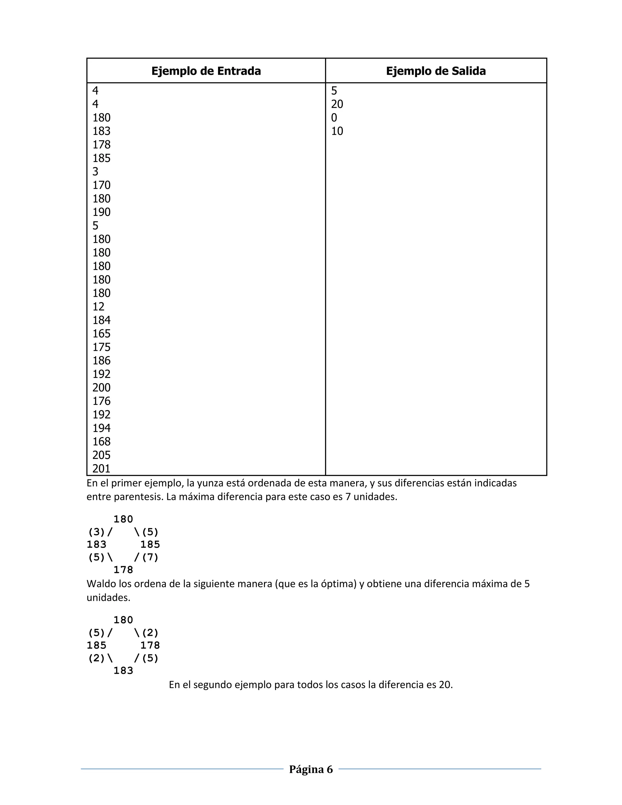 Ejemplo de Entrada                                 Ejemplo de Salida
 4                                                   5
 4                                                   20
 180                                                 0
 183                                                 10
 178
 185
 3
 170
 180
 190
 5
 180
 180
 180
 180
 180
 12
 184
 165
 175
 186
 192
 200
 176
 192
 194
 168
 205
 201
En el primer ejemplo, la yunza está ordenada de esta manera, y sus diferencias están indicadas
entre parentesis. La máxima diferencia para este caso es 7 unidades.
     180
(3)/      (5)
183        185
(5)      /(7)
     178
Waldo los ordena de la siguiente manera (que es la óptima) y obtiene una diferencia máxima de 5
unidades.
    180
(5)/   (2)
185     178
(2)   /(5)
    183
                 En el segundo ejemplo para todos los casos la diferencia es 20.




                                            Página 6
 