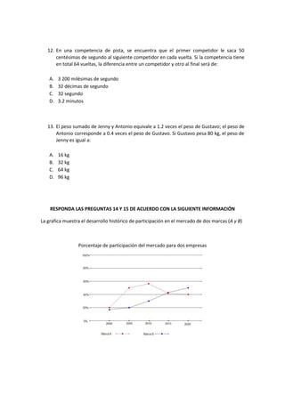 12. En una competencia de pista, se encuentra que el primer competidor le saca 50
centésimas de segundo al siguiente competidor en cada vuelta. Si la competencia tiene
en total 64 vueltas, la diferencia entre un competidor y otro al final será de:
A. 3 200 milésimas de segundo
B. 32 décimas de segundo
C. 32 segundo
D. 3.2 minutos
13. El peso sumado de Jenny y Antonio equivale a 1.2 veces el peso de Gustavo; el peso de
Antonio corresponde a 0.4 veces el peso de Gustavo. Si Gustavo pesa 80 kg, el peso de
Jenny es igual a:
A. 16 kg
B. 32 kg
C. 64 kg
D. 96 kg
RESPONDA LAS PREGUNTAS 14 Y 15 DE ACUERDO CON LA SIGUIENTE INFORMACIÓN
La grafica muestra el desarrollo histórico de participación en el mercado de dos marcas (A y B)
Porcentaje de participación del mercado para dos empresas
 