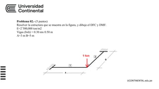 UCONTINENTAL.edu.pe
Problema 02.- (5 puntos)
Resolver la estructura que se muestra en la figura, y dibuje el DFC y DMF.
E=2’500,000 ton/m2
Vigas (bxh) = 0.30 mx 0.50 m
A=3 m B=5 m
 