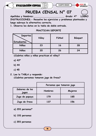 CUARTO GRADO
36
EVALUACIÒN CENSAL
PRUEBA CENSAL N° 07
Apellidos y Nombres: Grado: 4to
INSTRUCCIONES.- Resuelve los ejercicios y problemas planteados y
luego subraya la alternativa correcta.
1. Observa los datos en la tabla de doble entrada.
PRACTICAN DEPORTE
Deportes
Estudiantes
Vóley Fútbol Básquet
Niñas 23 16 28
Niños 20 26 24
¿Cuántos niños y niñas practican el vóley?
a) 43*
b) 44
c) 45
2. Lee la TABLA y responde:
¿Cuántas personas tomaron jugo de fresa?
Personas que tomaron jugo
Sabores de los
jugos
Hombres Mujeres
Jugo de papaya 179 185
Jugo de fresa 137 156
a) 293 personas*
b) 193 personas
c) 393 personas
LOGRO
 