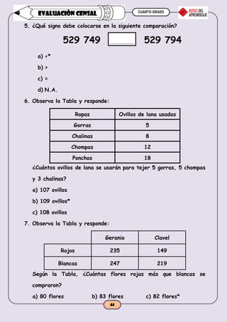 CUARTO GRADO
44
EVALUACIÒN CENSAL
5. ¿Qué signo debe colocarse en la siguiente comparación?
529 749 529 794
a) <*
b) >
c) =
d) N.A.
6. Observa la Tabla y responde:
Ropas Ovillos de lana usadas
Gorras 5
Chalinas 8
Chompas 12
Ponchos 18
¿Cuántos ovillos de lana se usarán para tejer 5 gorras, 5 chompas
y 3 chalinas?
a) 107 ovillos
b) 109 ovillos*
c) 108 ovillos
7. Observa la Tabla y responde:
Geranio Clavel
Rojos 235 149
Blancas 247 219
Según la Tabla, ¿Cuántas flores rojas más que blancas se
compraron?
a) 80 flores b) 83 flores c) 82 flores*
 