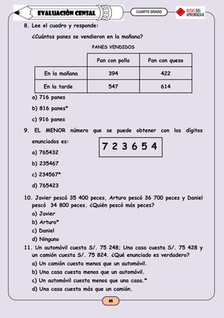 CUARTO GRADO
45
EVALUACIÒN CENSAL
7 2 3 6 5 4
8. Lee el cuadro y responde:
¿Cuántos panes se vendieron en la mañana?
PANES VENDIDOS
Pan con pollo Pan con queso
En la mañana 394 422
En la tarde 547 614
a) 716 panes
b) 816 panes*
c) 916 panes
9. EL MENOR número que se puede obtener con los dígitos
enunciados es:
a) 765432
b) 235467
c) 234567*
d) 765423
10. Javier pescó 35 400 peces, Arturo pescó 36 700 peces y Daniel
pescó 34 800 peces. ¿Quién pescó más peces?
a) Javier
b) Arturo*
c) Daniel
d) Ninguno
11. Un automóvil cuesta S/. 75 248; Una casa cuesta S/. 75 428 y
un camión cuesta S/. 75 824. ¿Qué enunciado es verdadero?
a) Un camión cuesta menos que un automóvil.
b) Una casa cuesta menos que un automóvil.
c) Un automóvil cuesta menos que una casa.*
d) Una casa cuesta más que un camión.
 