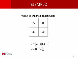 EJEMPLO
13
70 25
35 50
TABLA DE VALORES OBSERVADOS
  
 
2 1 2 1
1 1 1
v
v
  
 
 