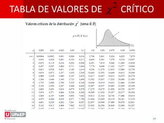 TABLA DE VALORES DE CRÍTICO
17
2

 